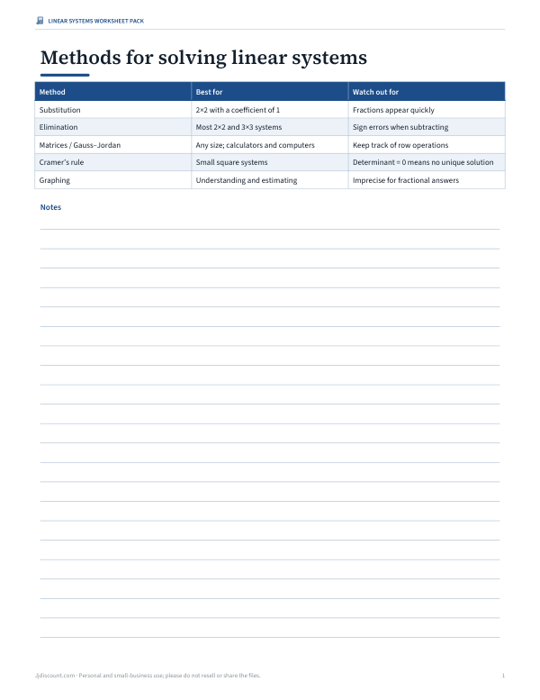 Preview of Printable Methods for Solving Systems Guide